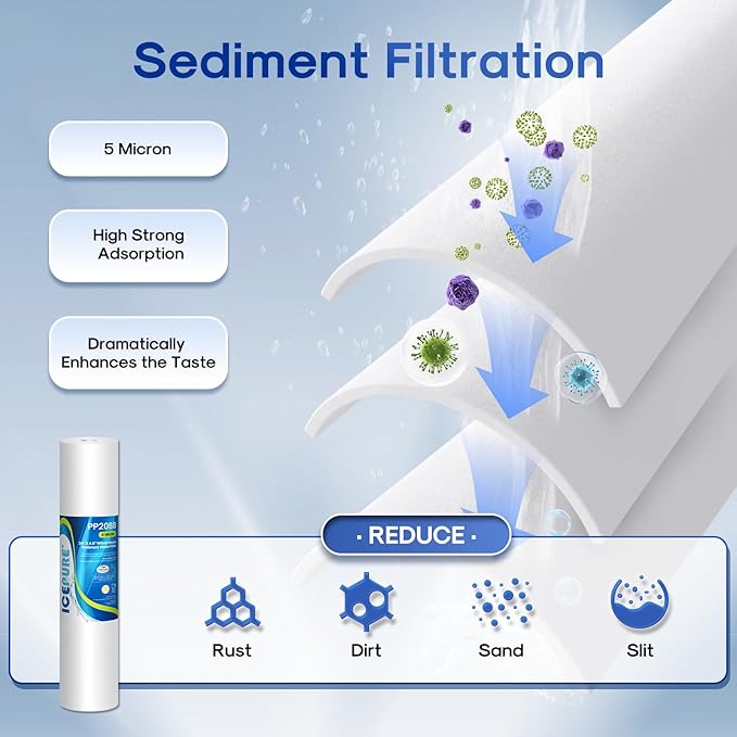 ICEPURE 3-Stage 4.5"x 20" Whole House Water Filter Replacement Kit, 5 Micron Sediment, Iron & Manganese Reduce, Carbon Block Cartridge Replacement for Any 20 Inch Water Filter