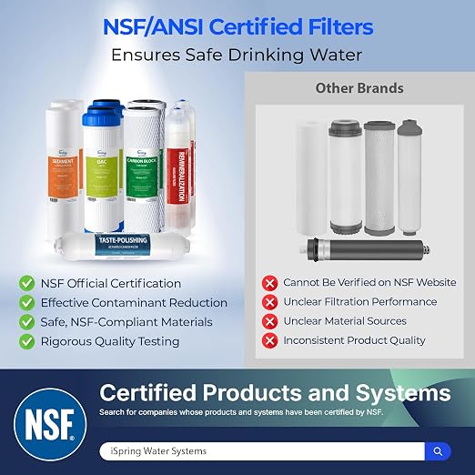 iSpring F9K NSF Certified 1-Year Reverse Osmosis Water Filter, Alkaline - Image 2