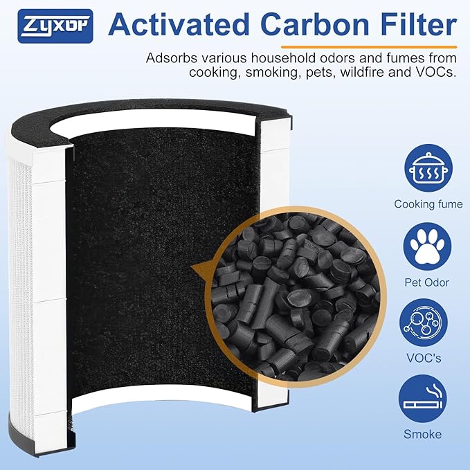 B-D02L replacement filter,compatible with MOOKA B-D02L/M05 Air purifier,Also fits VEWIOR B-D02U&KOIOS B-D02L air purifier,H13 True Filter for MOOKA Air Purifier Replacement Filter B-D02L 1-Pack