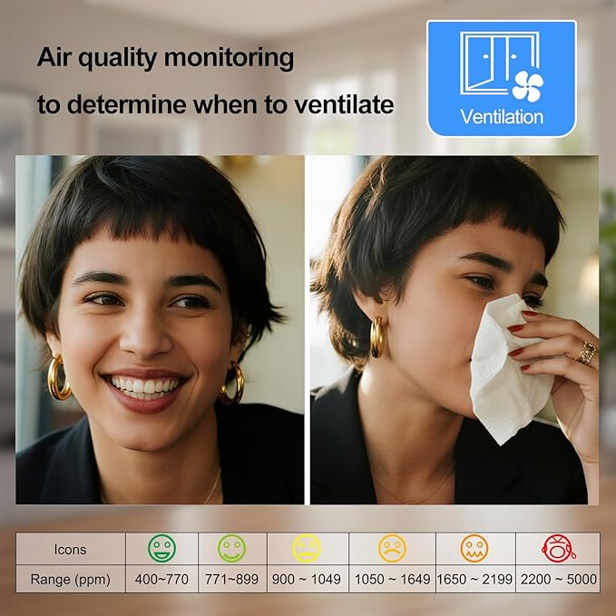 CO2 Monitor Indoor Air Quality Meters with CO2 Alarm, Temperature, Humidity Display for Home, Office or School