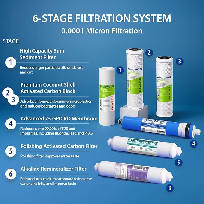 APEC Water ROES-PH75LD 6-Stage Alkaline Under Sink Reverse Osmosis Water Filter - Image 4