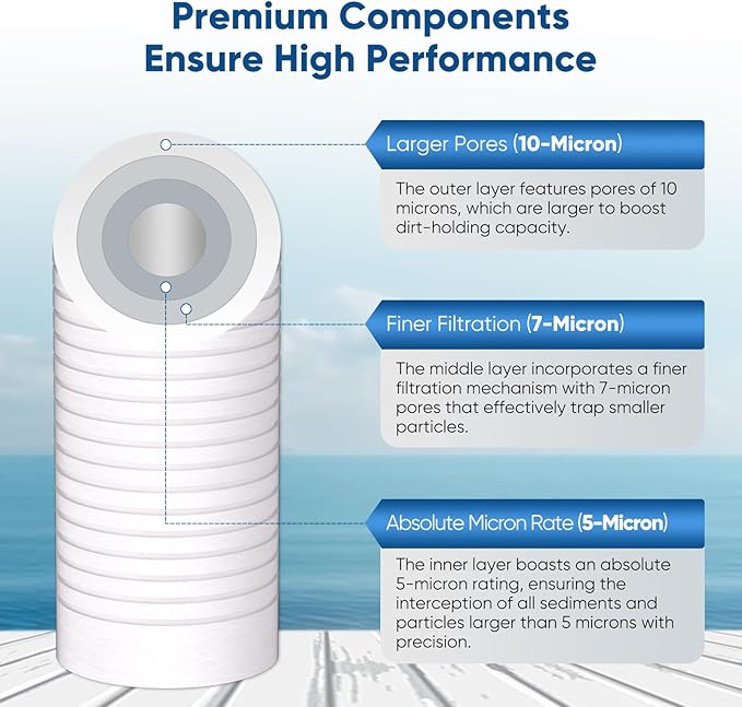 PUREPLUS 5 Micron 10" x 2.5" Whole House Sediment Home Water Filter, Grooved Sediment Replacement Cartridge for Any 10 inch RO Unit,AO-WH-PREV-R2, Aqua-Pure AP110, Aquaboon AB-SGR5M, GE GXWH20S, 6Pack
