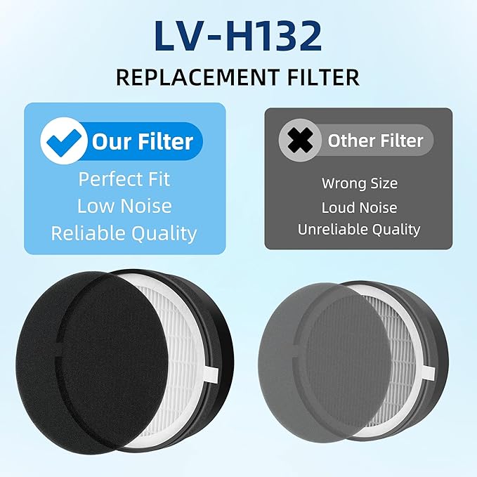 APPLIANCEMATES LV H132 Replacement Filter for LEVOIT LV-H132 Air Purifier, 3-in-1 H13 True HEPA Filter Replacement LV-H132, LV-H132-RF, 4 Pack