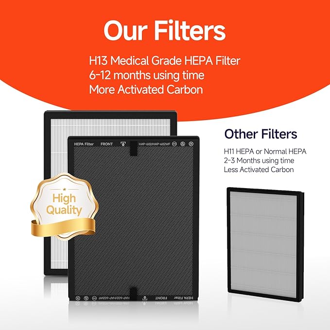 4 Packs HAP602 Replacement Filter Compatible with ECOSELF HAP602 HAP602WF Air Cleaner Purifier, 3-in-1 Filtration of Pre-Filter & Activated Carbon Filter