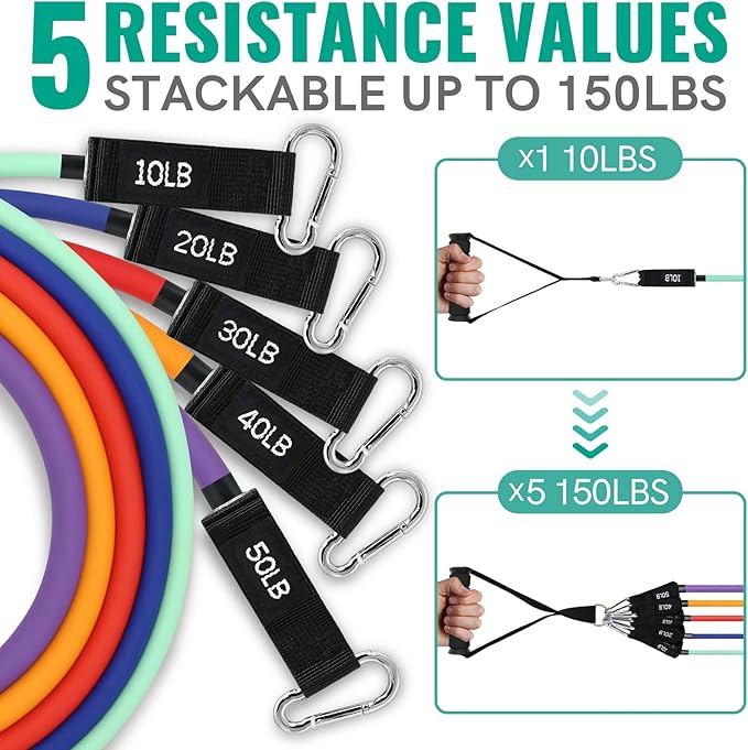 Aihoye Resistance Bands for Working Out, Exercise Bands with Handles, Stretch Bands for Exercise, Workout Bands with Door Anchors for Physical Therapy & Strength Training-FlexoryFit