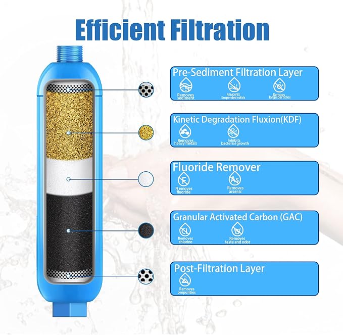 2 Packs of RV Inline/Marine Water Filter - Image 3