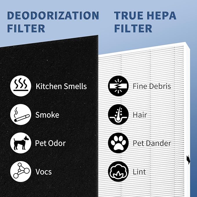4 Pack AP-1512HH True HEPA Replacement Filter for Coway Airmega AP-1512HH and Airmega 200M Series Air Purifiers (AP-1512HH, AP-1512HH-FP, AP-1518R, AP-1519P) by Funmit, Compared to Part # 3304899