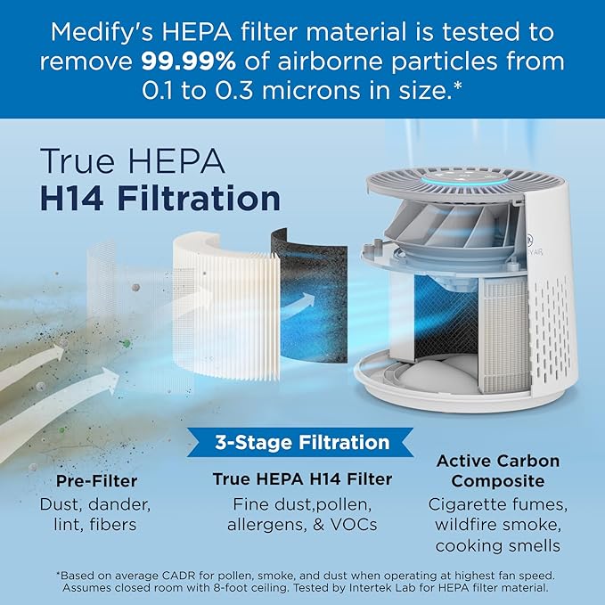 Medify MA-12 Replacement Filter for Allergens, Smoke, Wildfires, Dust, Odors, Pollen, Pets | 3 in 1 with Pre-filter, True HEPA H14 and Activated Carbon for 99.99% Removal | 1-Pack