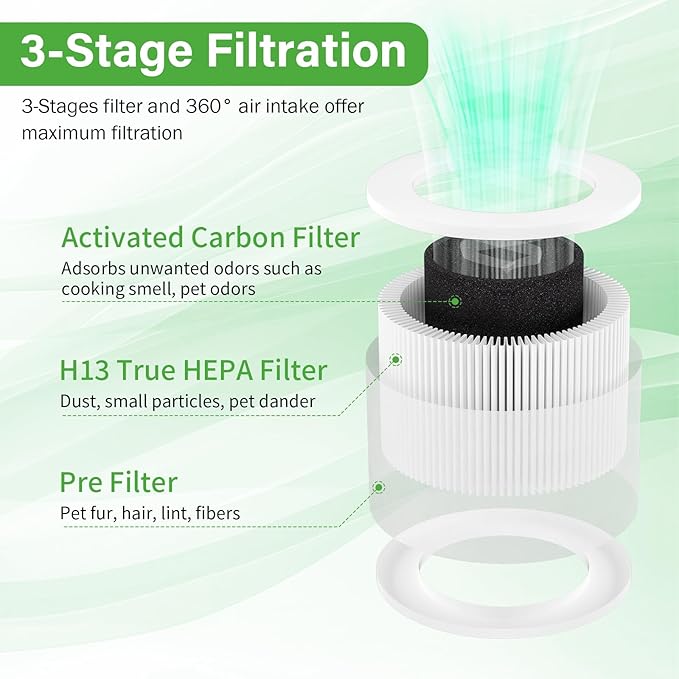 Core Mini Replacement Filter for LEVOIT Air Purifier, 3-in-1 H13 Grade Post Filters Compatible with LEVOIT Air Purifier Core Mini-P, Part No. Core Mini-RF, Mini Filter Replacement 2 Pack