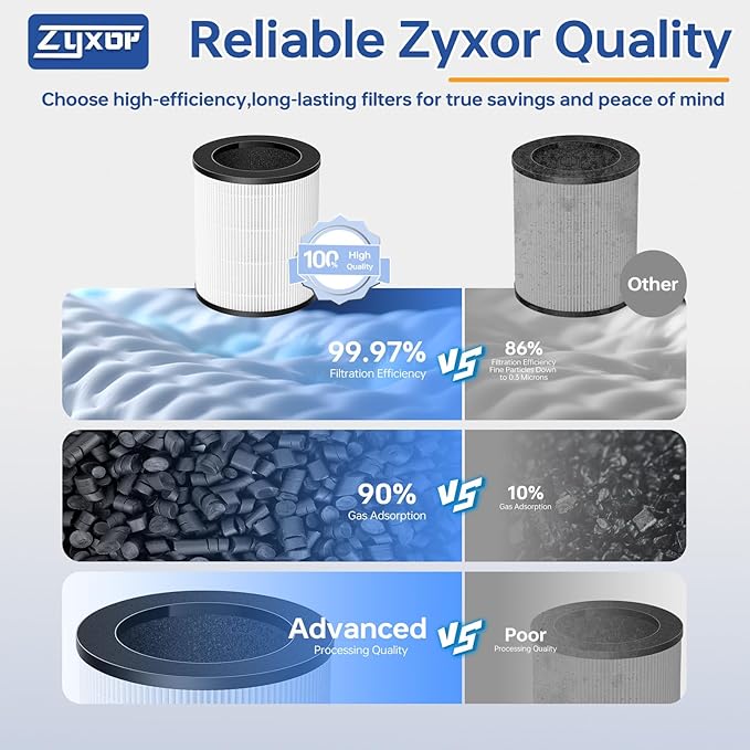 M03 Replacement Filter Compatible with MOOKA M03 & B-D03 Air Purifier, H13 True Filter, High-Efficiency Activated Carbon Filter & Pre-filter, 3-in-1 Filtration System, 2 Pack