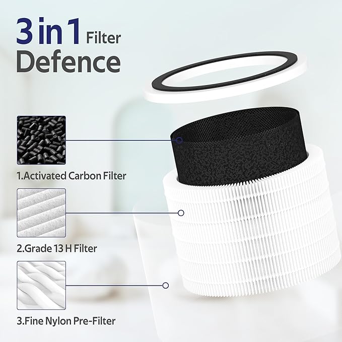 Core 200S Replacement Filter Compatible with LEVOIT Core 200S-P Air Purifier, 3-in-1 Filter, Replace Part #Core 200S-RF,Pack of 1