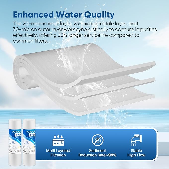 PUREPLUS 20 Micron 10" x 2.5" Whole House Sediment Home Water Filter Cartridge Replacement for Any 10 inch RO Unit, Culligan P5, Aqua-Pure AP110, Dupont WFPFC5002, CFS10, WHKF-G05, 4Pack