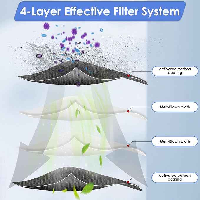 (4 Pack) X50 Ultra Replacement HEPA Filters Compatible with Dreame X50 Ultra/ L50 Ultra/ L40S Pro Ultra/ X50 master/Mova V50 Ultra Robot Vacuum Cleaner, Filter Kit, Filters Accessories Kit