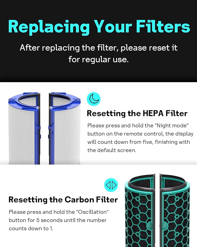 Leemone TP04 Replacement Filter Compatible with Dyson TP04 DP04 HP04 TP05 DP05 Air Purifier, 360° Combi Glass Filter & Activated Carbon Filter, 1 Pack