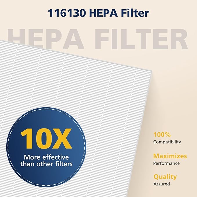116130 Replacement Filter H Compatible with Winix 5500-2/ AM80 Air Purifi-ers, HEPA Filter for Dust Pollen Hair Pet Dander Smoke, 2 Pack(White)