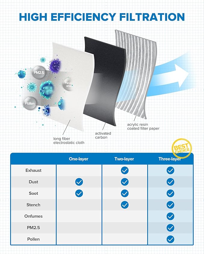 PHILTOP Cabin Air Filter, Replacement for Model 3 2020 2019 2018 2017,Includes Activated Carbon, Premium Air Filter Intake Accessories, Pack of 1