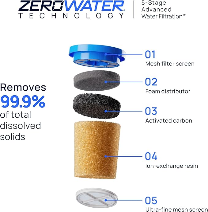 Culligan with ZeroWater Technology Replacement Filter 3-Pack, 5-Stage Advanced - Image 3