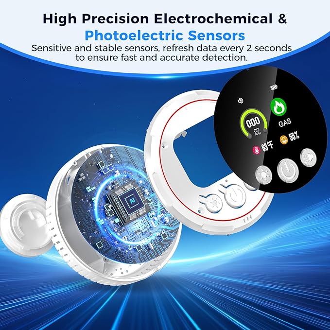 4 in 1 Carbon Monoxide Detectors Plug in, Natural Gas Detector & Carbon Monoxide Detector & Battery Backup, HD Digital Display Monitors CO, Gas, Temp, Humidity - Home Safety for House, RV, Apartment