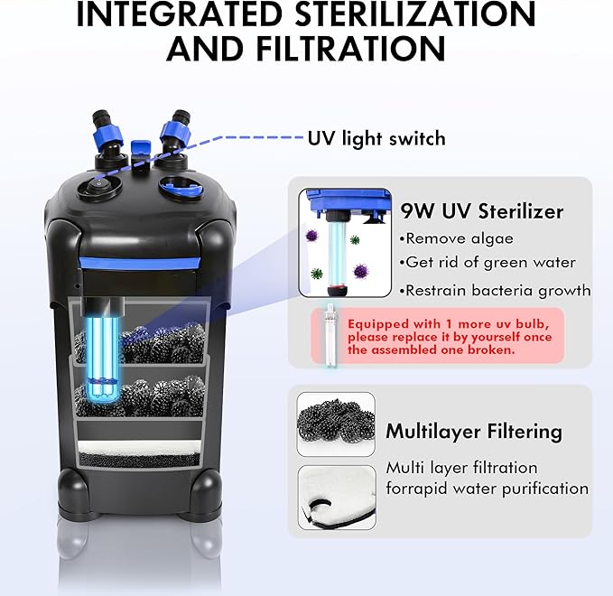 AMOSIJOY 660GPH Ultra-Quiet Canister Filter, 3-Stage External Aquarium Filter with Free Media for Large Fish Tanks and Aquariums