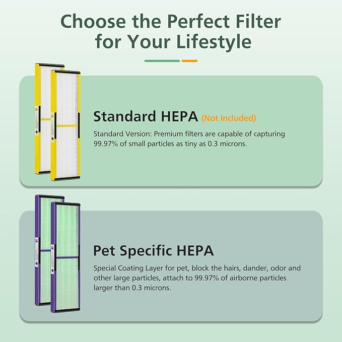 isinlive 2 Pack FLT5000 HEPA Filter C Replacement with Pet Pure Treatment, and 8 Pack Activated Carbon Pre-Filters for Ger Guardian Air Purifier FLT5111 AC5000 AC5000E AC5250PT AC5350B AC5350BCA