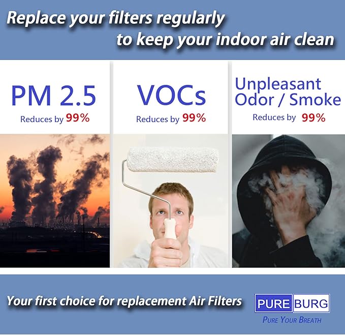 PUREBURG Replacement Filter Set Compatible - Image 7