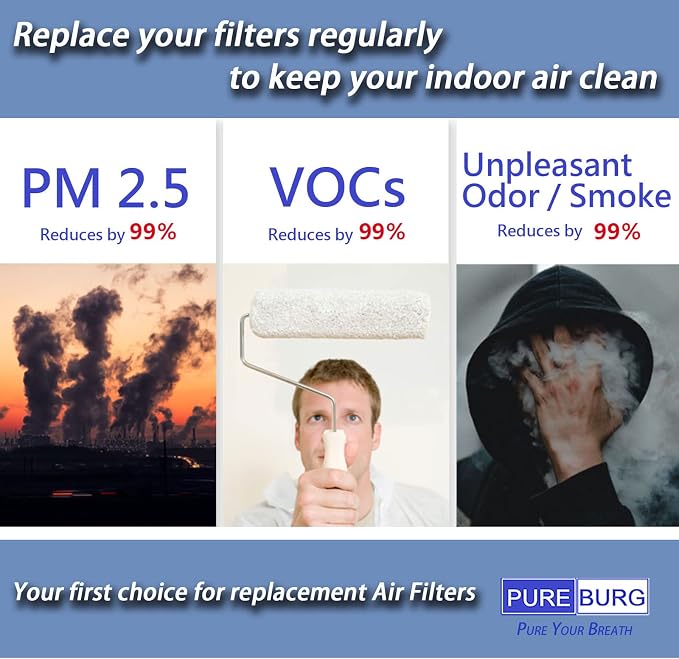 PUREBURG Replacement Filter Set Compatible - Image 3