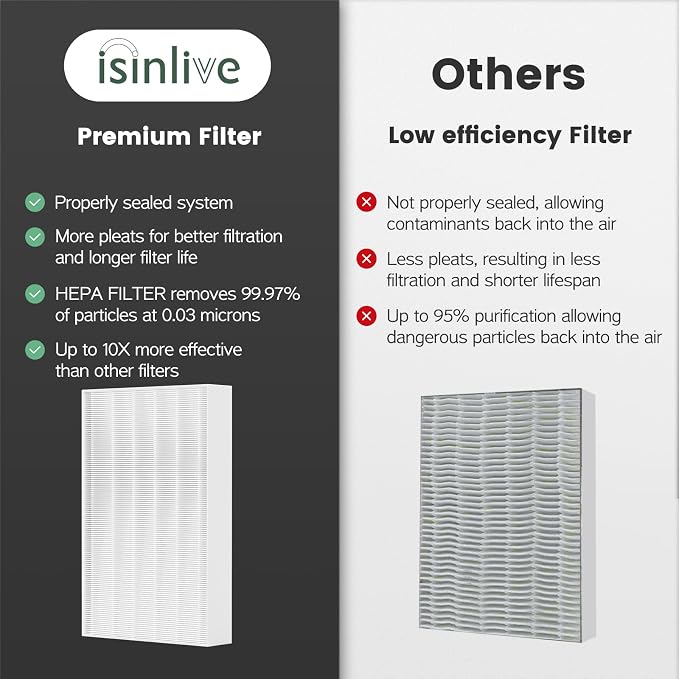 HPA300 Filter Replacement Compatible - Image 6