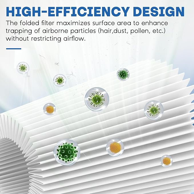 511i Max Air Filter Replacement Compatible with Blue Pure 511i Max, 3-in-1 H13 Replacement Filter, Pre-Filter Activated Carbon for Blue Air Purifier F5MAX, 2 PC, White