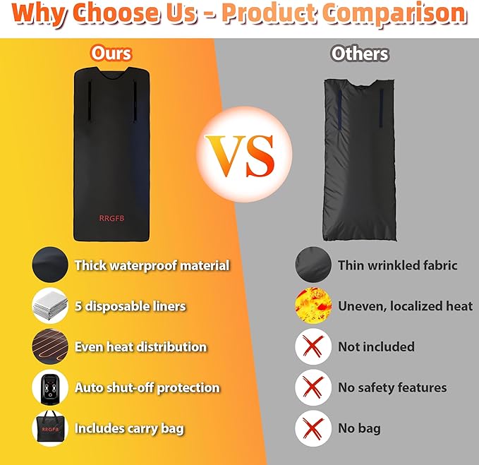 Sauna Blanket Portable, Sauna Bag for Home Use Weight Loss and Detox, 86–158℉, 20–60 Min Timer, Waterproof & Foldable – Includes Remote Control & Carrying Bag