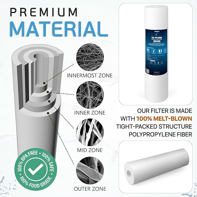 Ronaqua 20" x 4.5" Big Sediment Replacement Water Filter Cartridge, 1 Micron, NSF Certified, for Whole House, Compatible with 155358-43, 2PP20BB1M, AP810-2, FPMB-BB5-20, P5-20BB, SDC-45-2005, 2 Pack