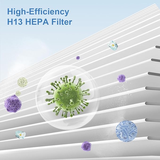 KJ80 Replacement Filter Compatible with Druiap KJ80 Air Purifier,3-in-1 H13 True HEPA, Nylon Pre-Filter and Activated Carbon,360 Filtration System (2 Pack)