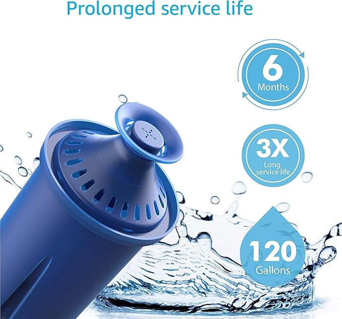 AQUA CREST Water Filter, Intended for Brita® Elite® Water Filter, Pitchers and Dispensers, Everyday, UltraMax, Metro+, XL and More, Lasts 6 Months, 1 Pack