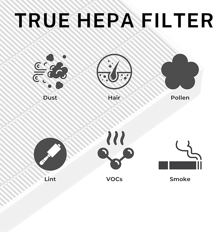 Nispira C545 HEPA Filter Replacement Ture HPEA For Winx C545 Air Purifier, P150, B151, 9300, Part Filter S 1712-0096-00 & 2522-0058-00, 113050 3 Sets