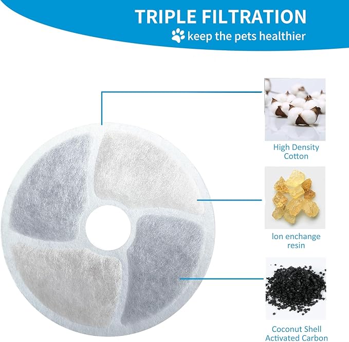 6 Pack Cat Water Fountain Filter, Diameter 4.1 Inch, Square Sponge Filters Apply to Automatic Pet Fountain Filter Replacement