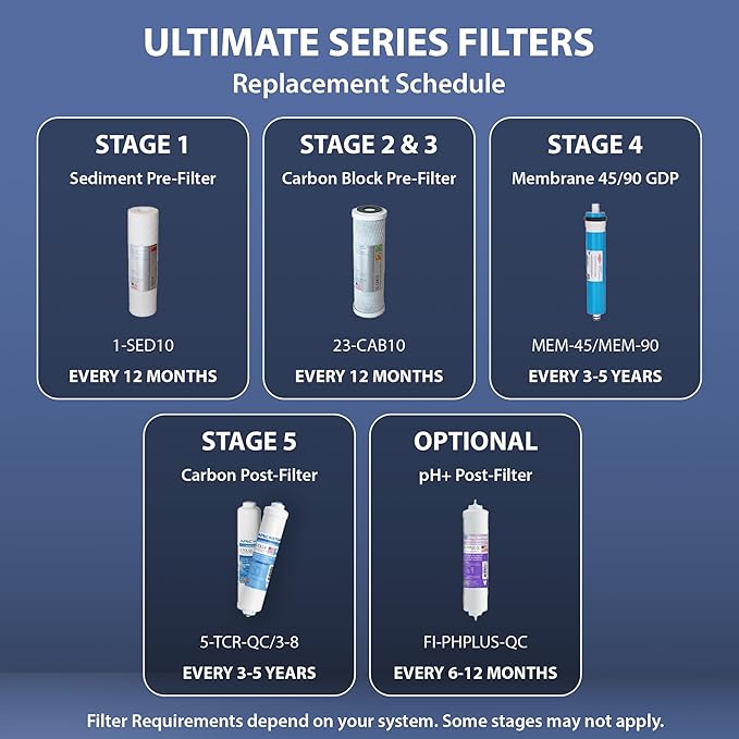 APEC FILTER-MAX90 US Made 90 GPD Complete Replacement Filter Set - Image 7