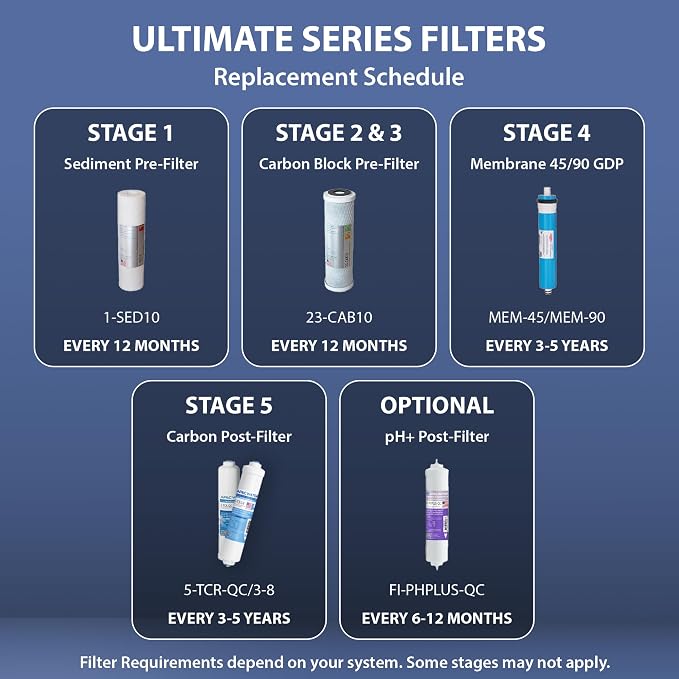 APEC Water Systems ULTIMATE Series US Made Stage 1, 2 & 3 Replacement Filter - Image 5