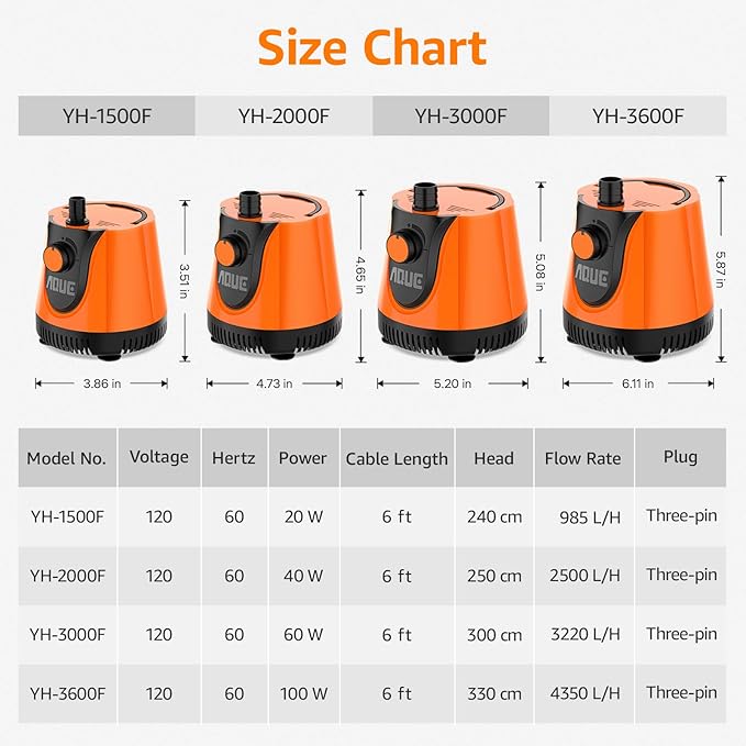 AQUE 360° All-round Water Intake Submersible Pump. It is suitable for fish tanks, ponds, aquariums and hydroponic systems. It comes with a 6-foot power cord and 4 nozzles. (40W)