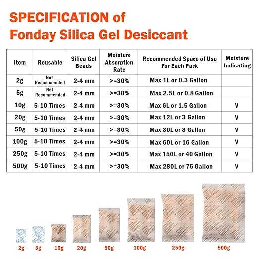 5Gram 100Packets Fonday Food Grade Silica Gel Packs Desiccants Moisture Absorbers Desiccants Packets Dehumidifier Packs