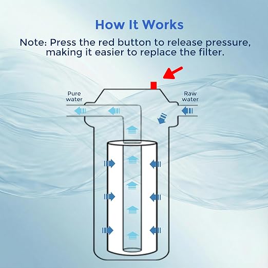 Whole House Water Filter Housing, Pre-Filtration System - Image 7