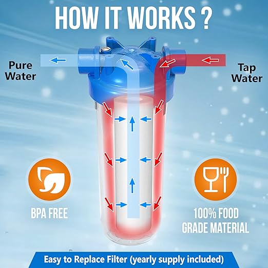 10 Inches European Design Transparent Standard Whole House Water Filter System with Presser Relief Valve, 3/4” Inlet/Outlet Brass Port and Yearly Supply (4) Pleated Sediment Cartridges 5 Micron