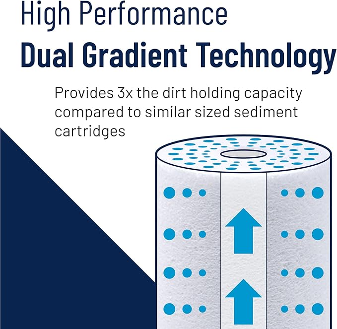 Pentair Pentek DGD-2501-20 Big Blue Water Filter, 20-Inch Whole House Sediment Filter Cartridge Replacement, Dual-Gradient Density Spun Polypropylene, 20" x 4.5", 1 Micron, Pack of 6, White