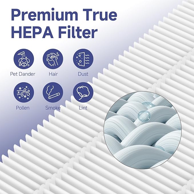 2 Pack F2 A2 True HEPA Replacement Filter Compatible with 3M Filtrete Room Purifier Models FAP-C02WA-G2 FAP-C03BA-G2 FAP-T03BA-G2 FAP-SCO2N FAP-CO2-A2 FAP-CO3-A2 FAP-TO3-A2