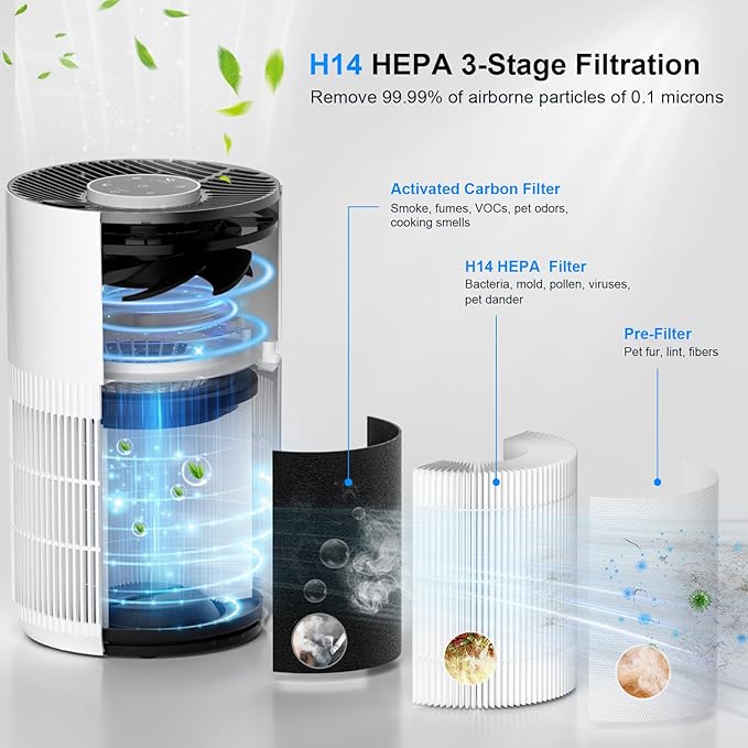 Air Purifiers for Home Bedroom Up to 1000 Ft², H14 True HEPA Room Air Purifiers for Bedroom With Sleep Mode Light Mode & Aroma Function Air Cleaner Smoke Odor Dust Pollen Pet Dander (White)