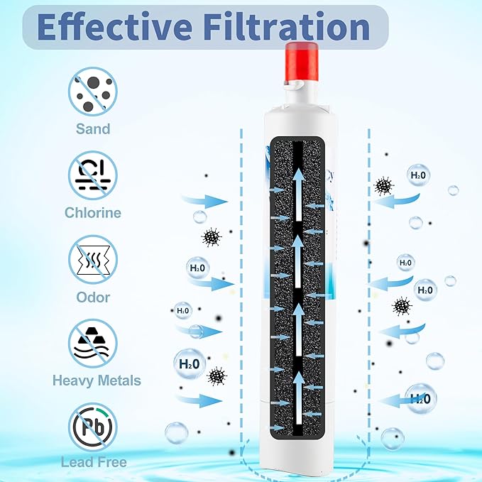 Water Filter Replacement for GE® RPWF (Without CHIP) Refrigerator Water Filter, Compatible with RWF1063, RWF3600A, WDS-RPWF, WSG-4, DWF-36, R-3600, AQF-RPWF, MPF15350, 2 Pack