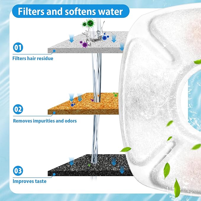Cat Water Fountain Filters Replacement-8Pack Activated Carbon&Ion Exchange Resin Filters-Compatible with 67oz 95oz 135oz Pet Fountains-Improves Water Quality for Cats Dogs Stainless Steel Dispensers