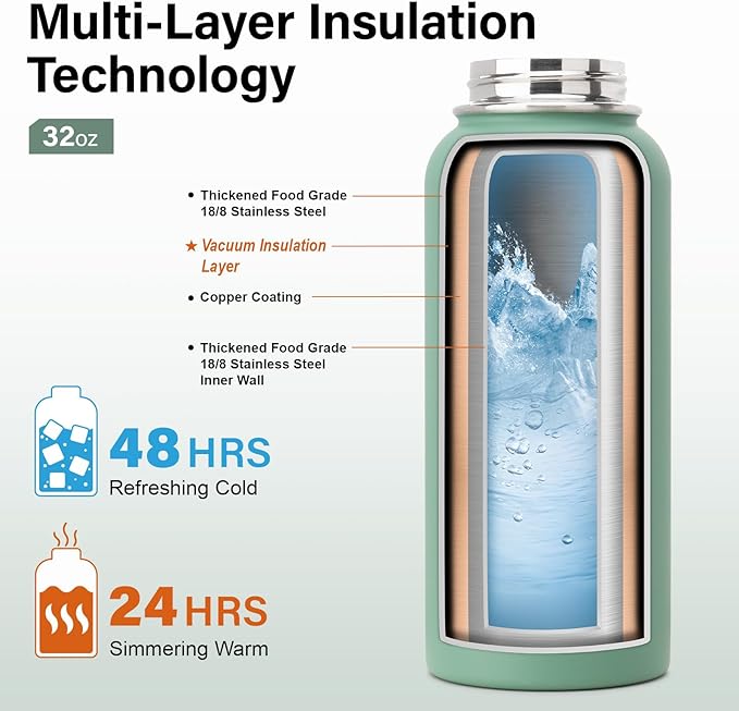 Insulated Water Bottle | Thickened Stainless Steel Vacuum Metal | Portable Sports Water Jug for Gym and Hiking with Straw, Carrier Bag, Handle Strap | BPA-Free 32 oz-FlexoryFit