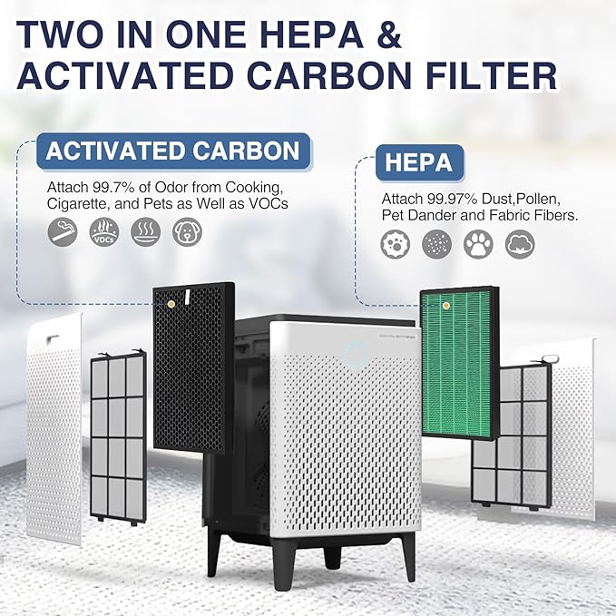 400/400S Replacement Filter for Coway AIRMEGA Max2 400 400S 400(G) 400S(G) Air Purifier, Max2 Green HEPA and Active Carbon Filter Set, AP-2015-FP, 1 Set