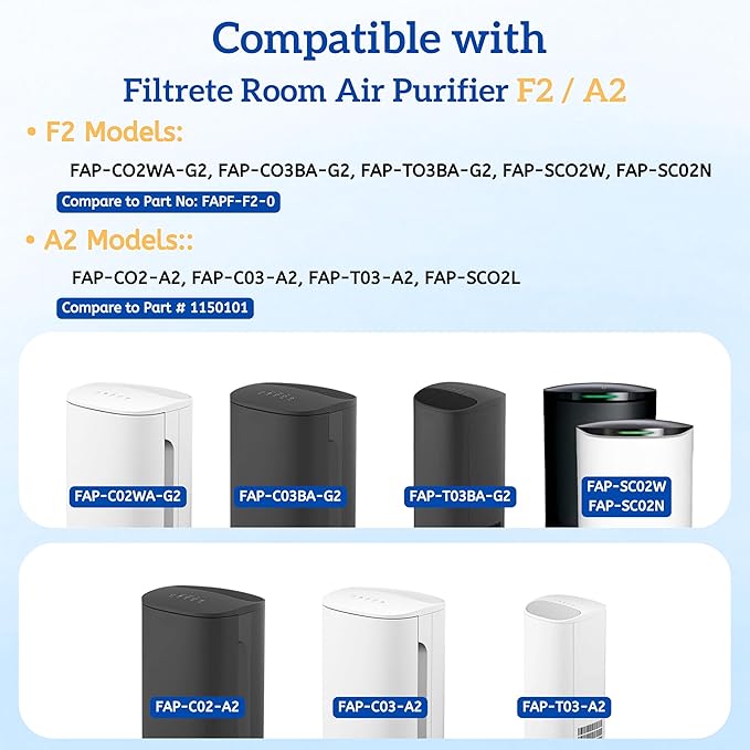 Nispira F2 A2 True HEPA Filter Replacement for Filtrete Room Air Purifier FAP-C02WA-G2, FAP-C03BA-G2, FAP-T03BA-G2, FAP-SCO2W, FAP-SC02N, 6 Packs