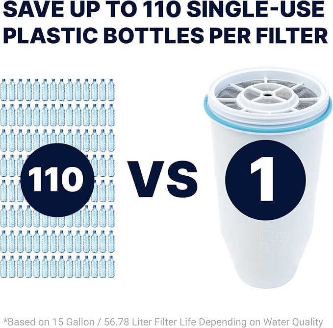 Culligan ZeroWater Official Replacement Filter - 5-Stage 0 TDS Filter Replacement - System IAPMO Certified to Reduce Lead, Chromium, and PFOA/PFOS, 4-Pack