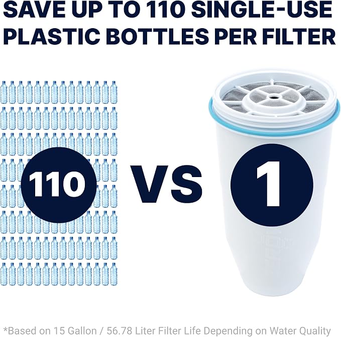ZeroWater, Official Replacement Filter - Image 5